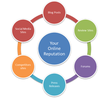 Online Cycle online reputation management services